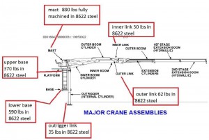 Crane Assemblies